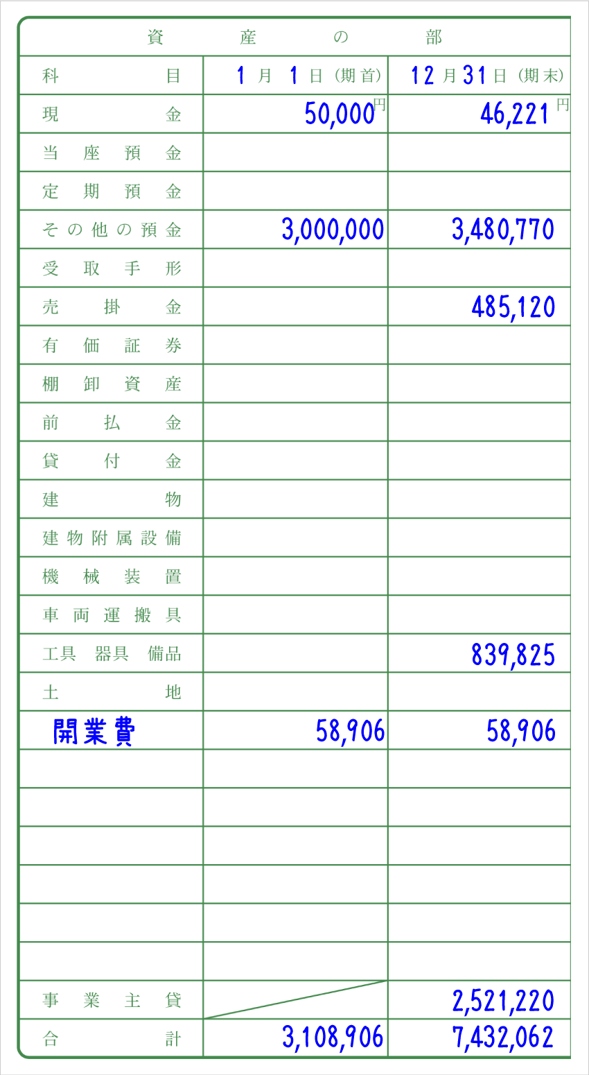 青色申告決算書 一般用 の書き方 4 4 貸借対照表の解説と記入例