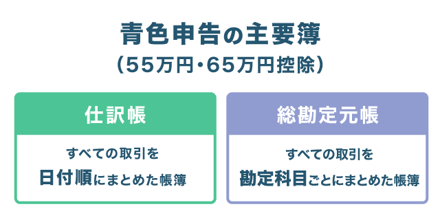 青色申告の主要簿（55万円・65万円控除）