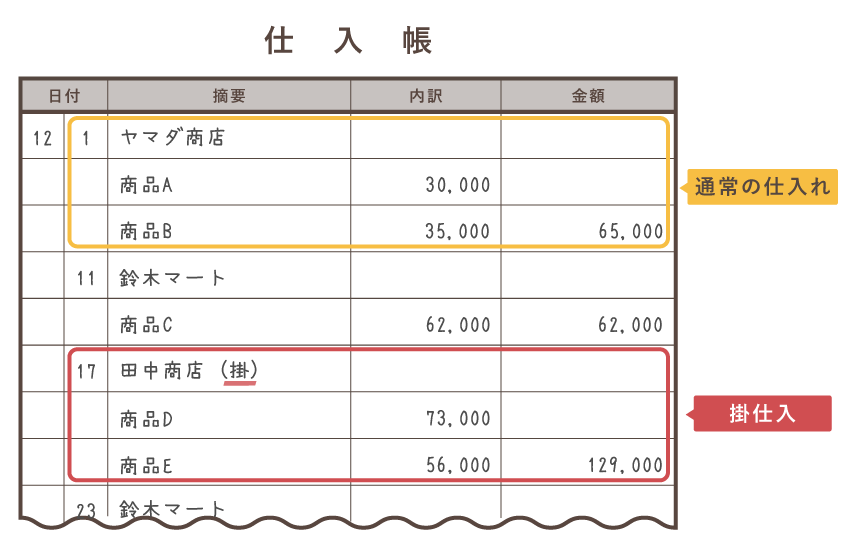 買掛金を仕入帳に記帳する場合（単式簿記）