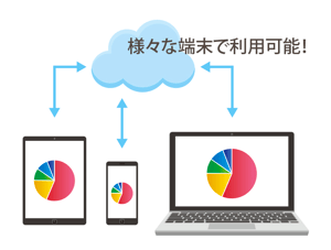 クラウド会計ソフトのイメージ