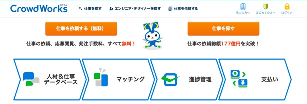 クラウドワークス