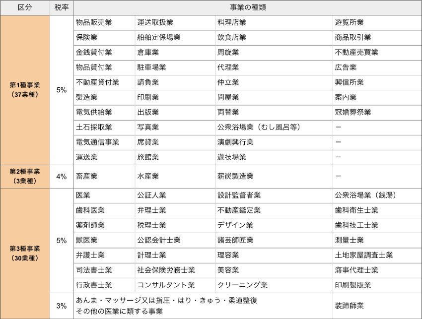 個人 事業 税