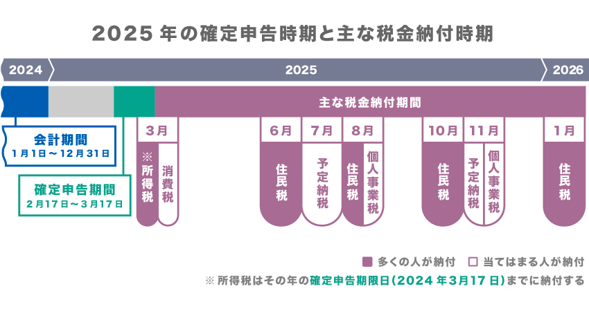 個人事業税とは 計算方法や税率 290万円の控除について