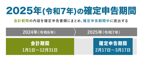 2025年(令和7年)の確定申告期間