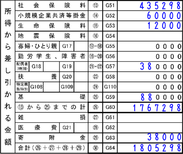 所得から差し引かれる金額の書き方(確定申告書第一表)