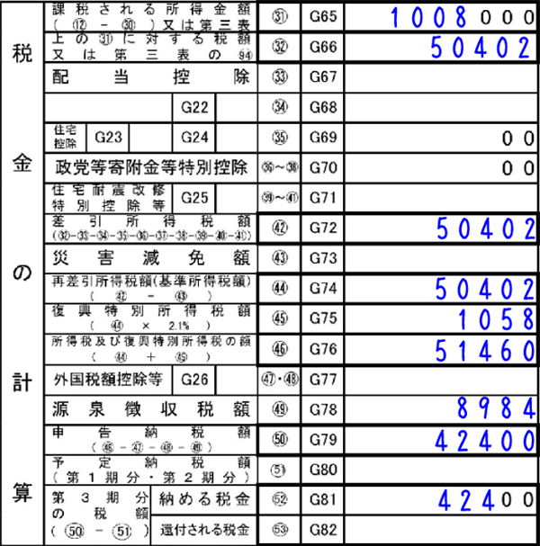 税金の計算の書き方(確定申告書第一表)
