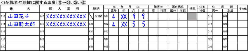 配偶者や親族に関する事項の書き方(確定申告書第二表)