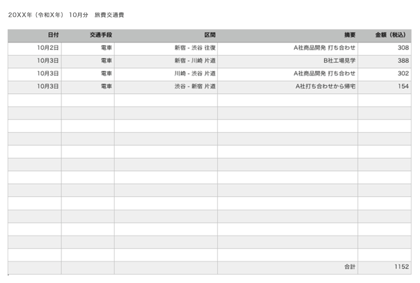 領収書がない経費の処理はどうすれば 個人事業の必要経費