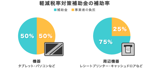 軽減税率対策補助金の補助率 軽減税率対策補助金の補助率