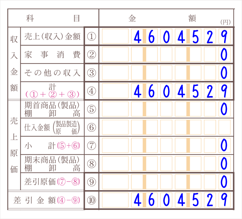 収支 内訳 表