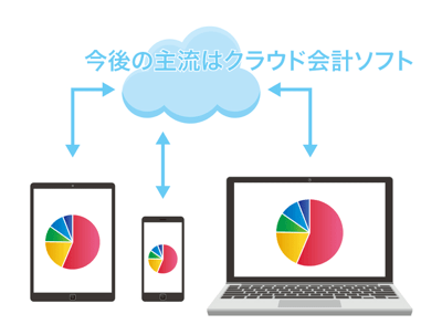 クラウド型会計ソフトの利用イメージ 今後の主流はクラウド型会計ソフト