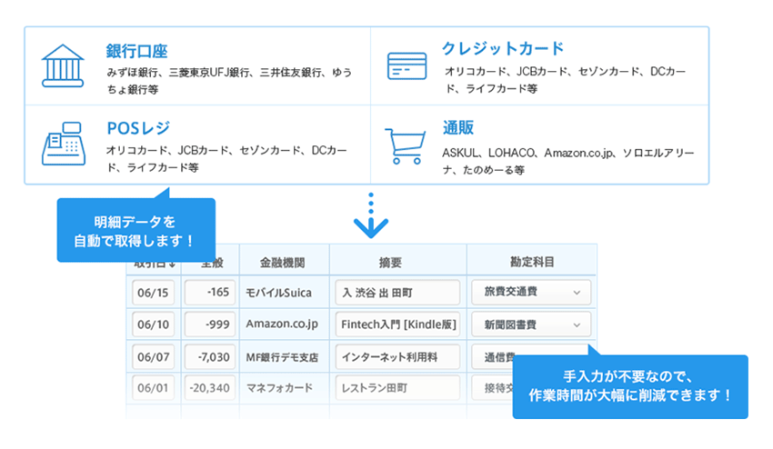 マネーフォワードクラウド確定申告の自動仕訳画面