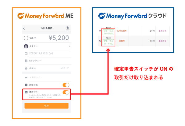 マネーフォワードクラウドとMEの連携機能