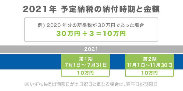 2019年 予定納税の納付時期 2019年 予定納税の納付時期